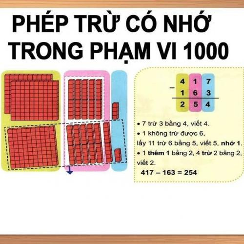 (Giáo dục phổ thông) [Toán 2] Phép cộng có nhớ trong phạm vi 1000